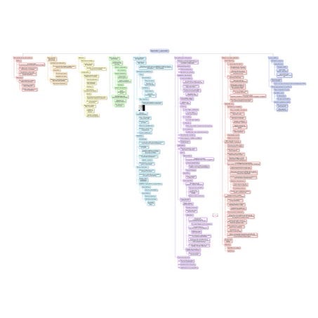 Resumen curso Aprender a Aprender