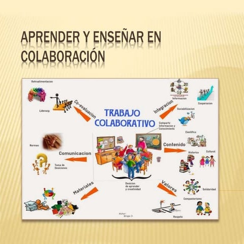 Aprender y enseñar en colaboración. leticia marín