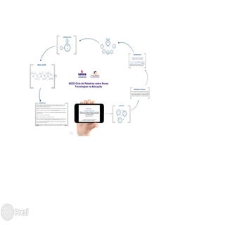 APRENDIZAGEM COM MOBILIDADE: TIMS c...