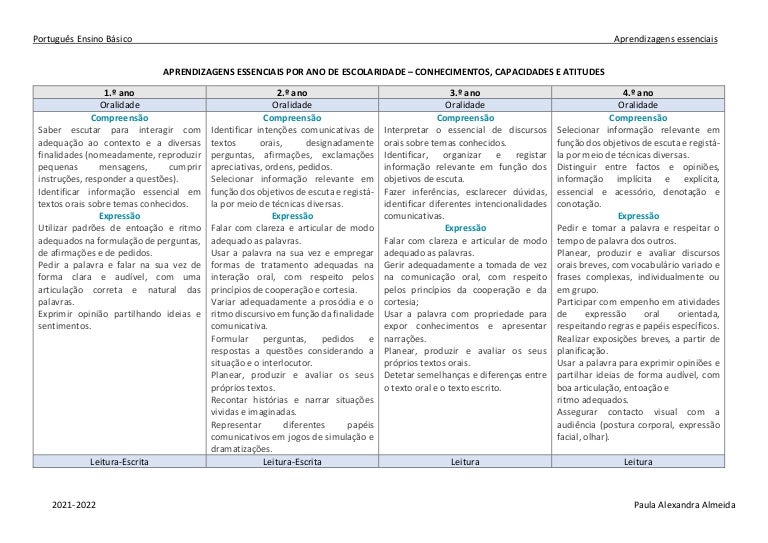 Aprendizagens essenciais por ano de escolaridade 3 aprendizagensessenciaisporanodeescolaridade 211004181522 thumbnail 4