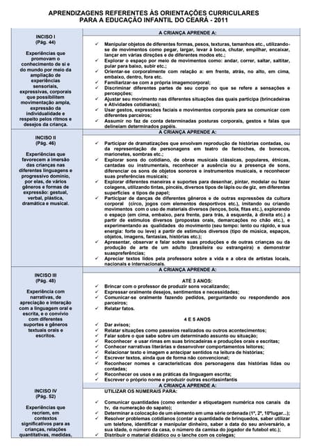 APRENDIZAGENS REFERENTES ÀS ORIENTAÇÕES CURRICULARES PARA A EDUCAÇÃO INFANTIL...