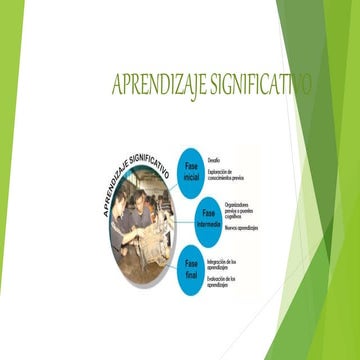 El Aprendizaje Significativo y sus Fases | PPTX