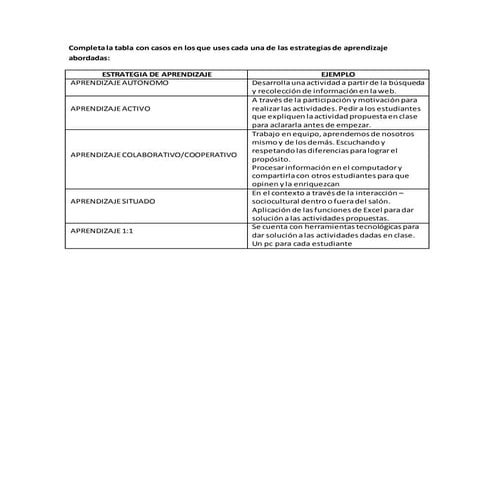 Aprendizaje abordadas