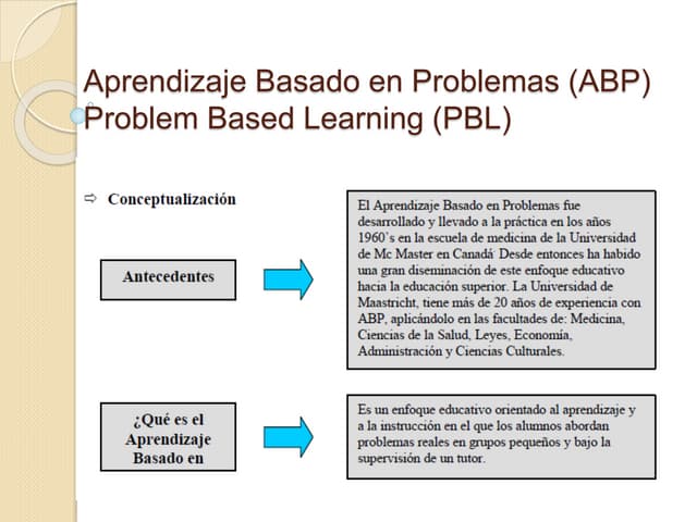 Aprendizaje basado en problemas (abp)
