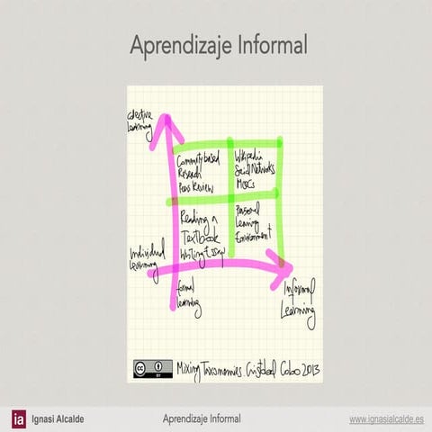 Aprendizaje Informal