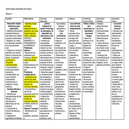 Aprendizajes esperados por bloque