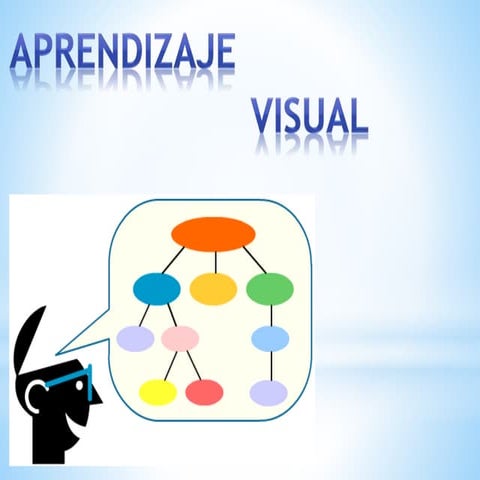 Aprendizaje visual 