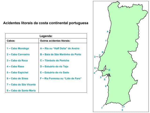 Apresentacao Acidentes Litorais Por...