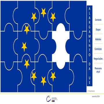 Apresentação | Alargamento da União Europeia (set/2024)