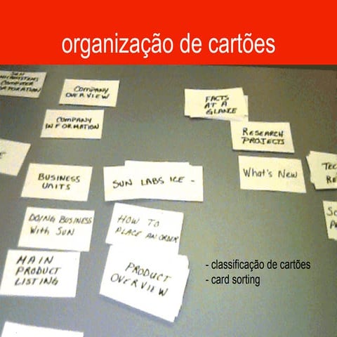 Cardsorting - Palestra (atualizada) 