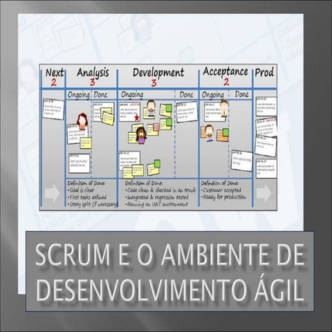Scrum e o Ambiente de Desenvolvimento Ágil