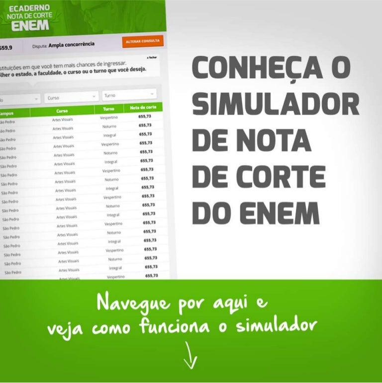 Apresentacao Nota De Corte Enem 2