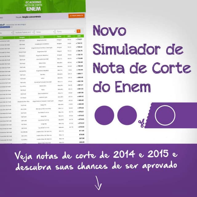 Apresentacao nota de corte enem | PPTX