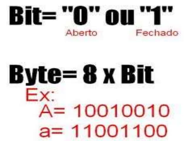 bit byte PPT bit byte PPT