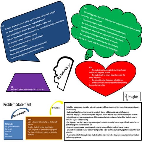 Apresentação1 emphathize and define