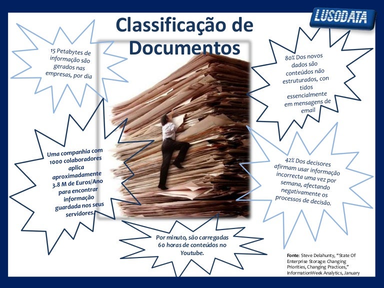 Apresentação Classificação de Documentos Apresentação Classificação de Documentos