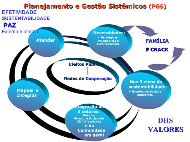 ApresentaçãO Dr  Rodrido 17 03 2010 2