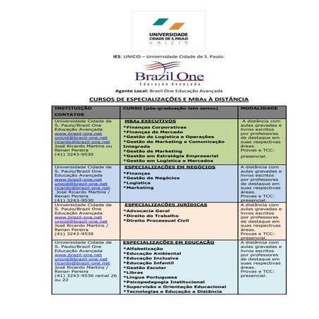 ApresentaçãO Empresas EspecializaçõEs E Mb As Grade Curricular
