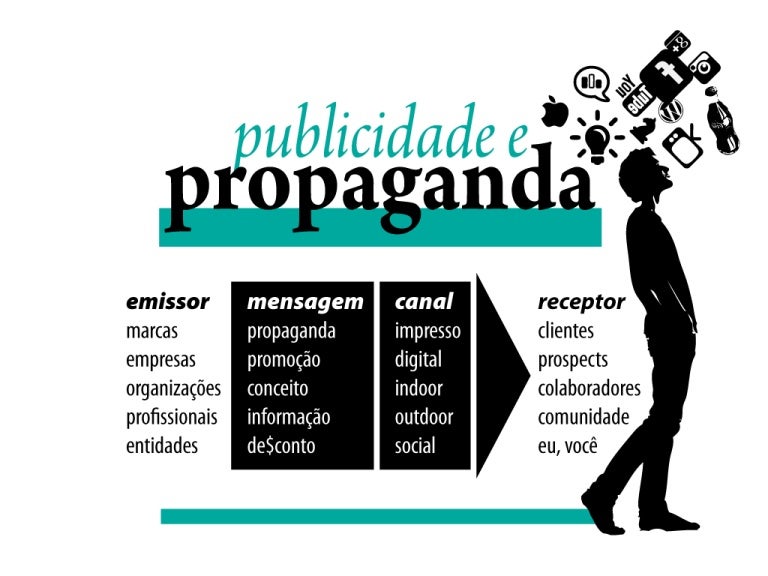 O que é Publicidade e Propaganda? O que é Publicidade e Propaganda?
