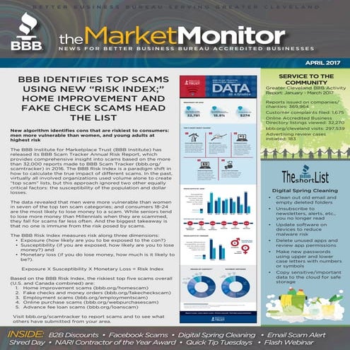 BBB Market Monitor: April 2017