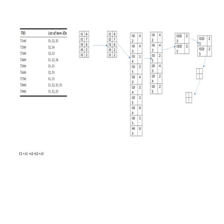 Data MIning_summer_2019_apriori_sol.docx