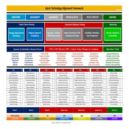 Technology Alignment Framework