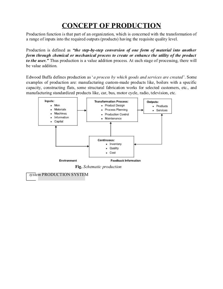 Concept of production