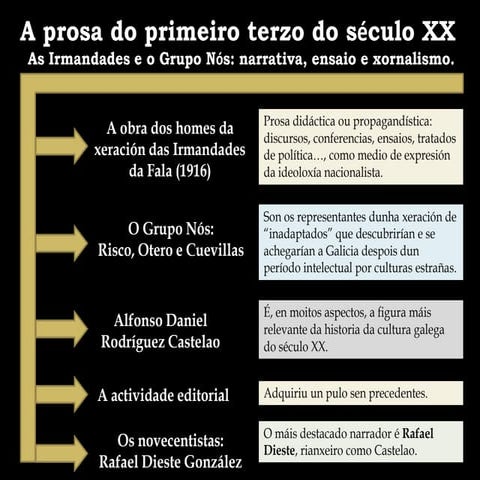 A prosa do 1º terzo