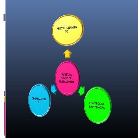 Aprovicionamiento   organizacion 