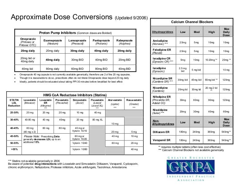 aproximate-dose-conversions-10-06-pharmacy-tidbits