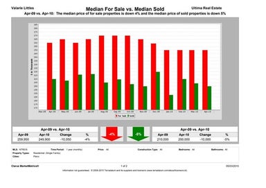 Plano TX - April 2010 - Market Report