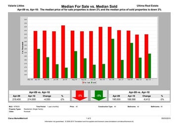 Rockwall TX - April 2010 - Market Report