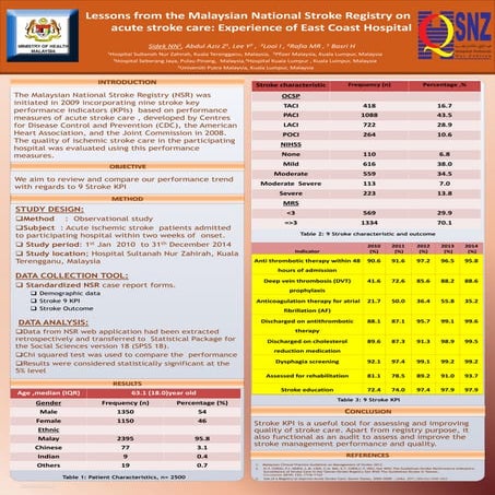 2015 APSC  - Acute stroke care