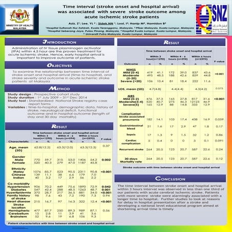 2015 APSC - Time interval (stroke onset and hospital arrival)