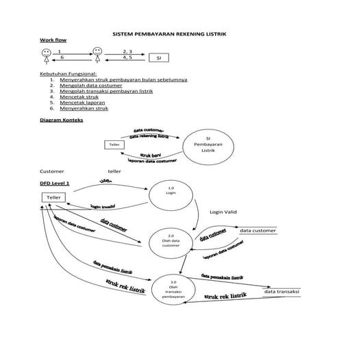 Sistem Informasi Pembayaran Rek. Listrik