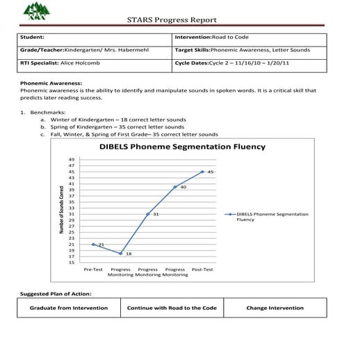 Alpena Public Schools Sample Report