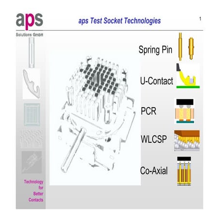 Aps Coaxial Sockets