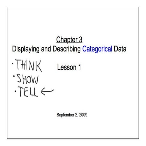 AP Notes Sept 2 2009