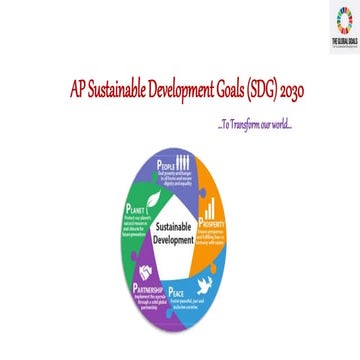 Sustainability and CSR in India: Achieving the Sustainable Development ...