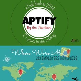 Aptify by the Numbers: A Look Back ...