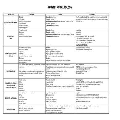 APUNTES OFTALMOLOGÍA