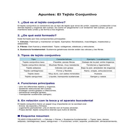 Apuntes_Tejido_Conjuntivo_FP_Higiene_Bucodental.pdf