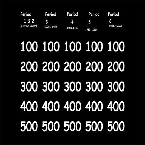 Ap world jeopardy | PPT