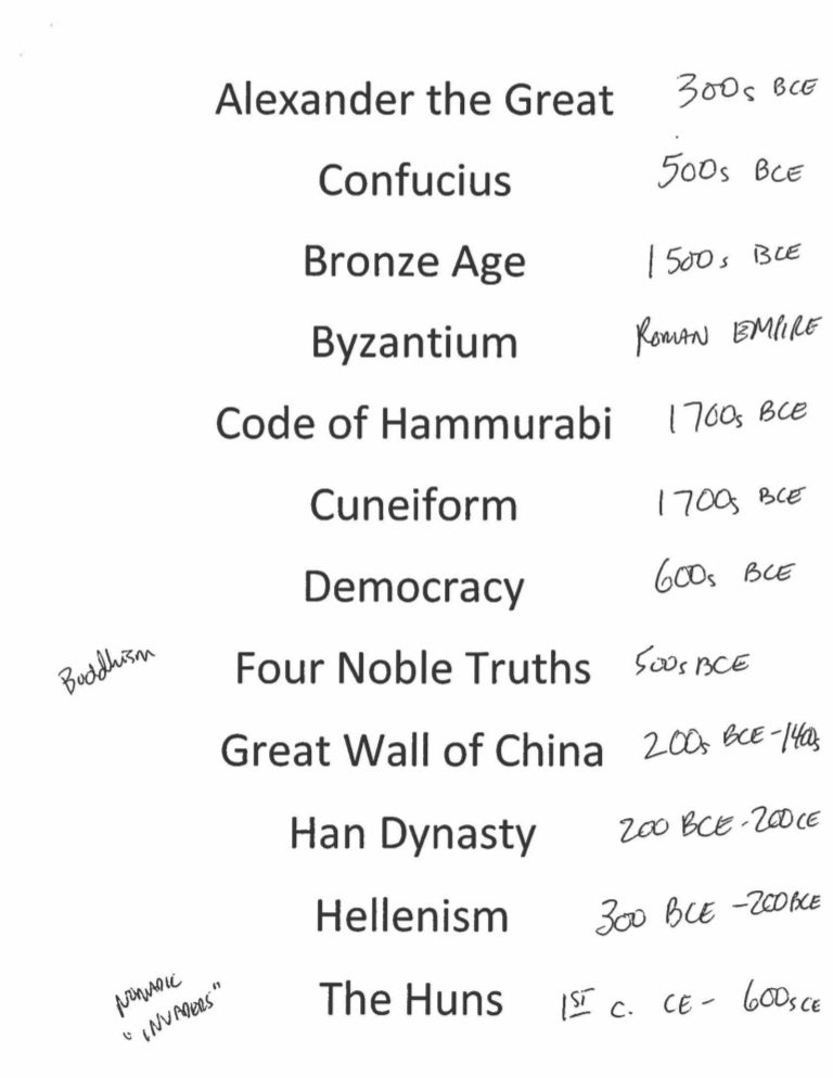 Ap World History Timeline Chart Ap World History Timeline Chart