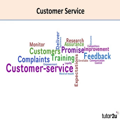 W4 2523 - Handling Customer's Inquiries.pptx