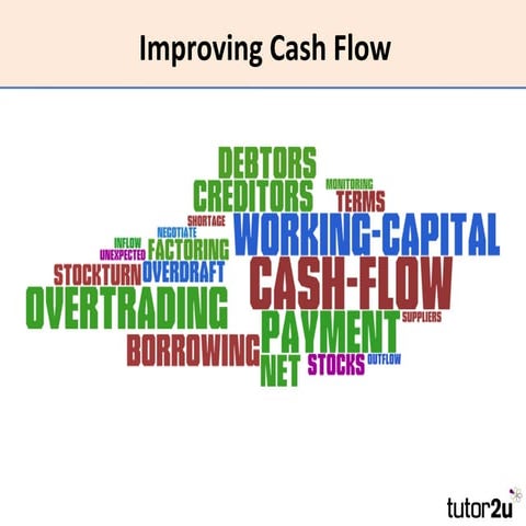 Aqa bus2-improvingcashflow
