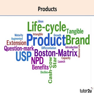 Marketing - Products