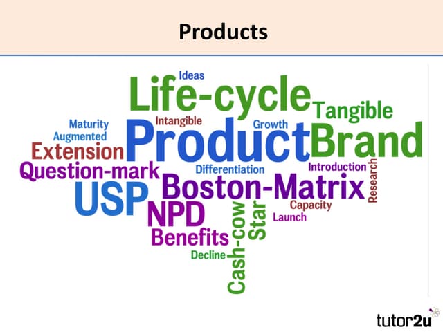 Marketing - Products