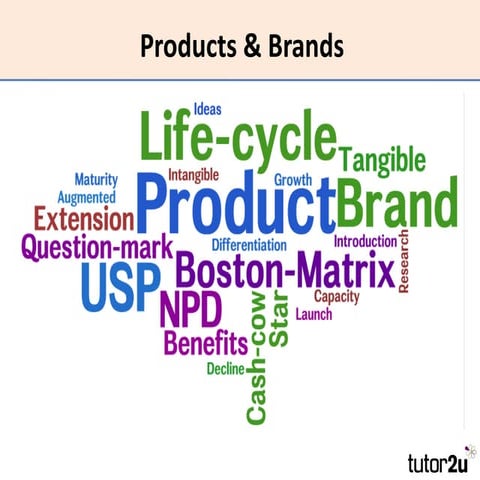 Marketing - Products and Brands