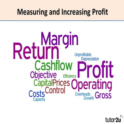 Finance - Measuring and Improving Profit